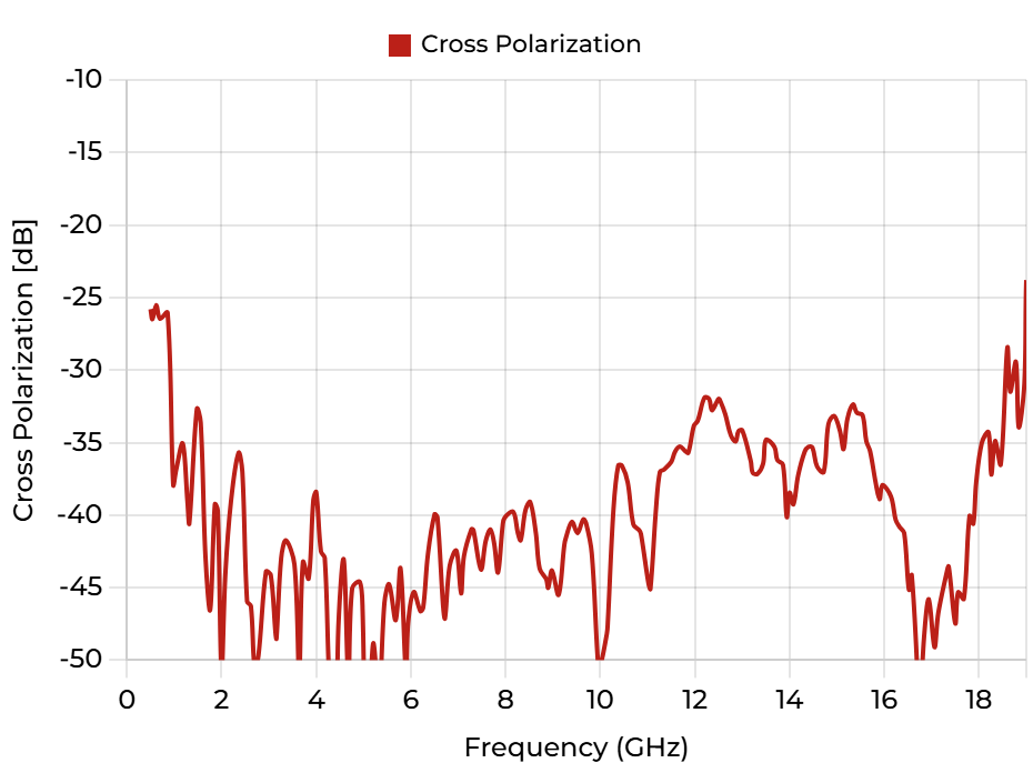 DRH18-EX (S) - Cross Polarization