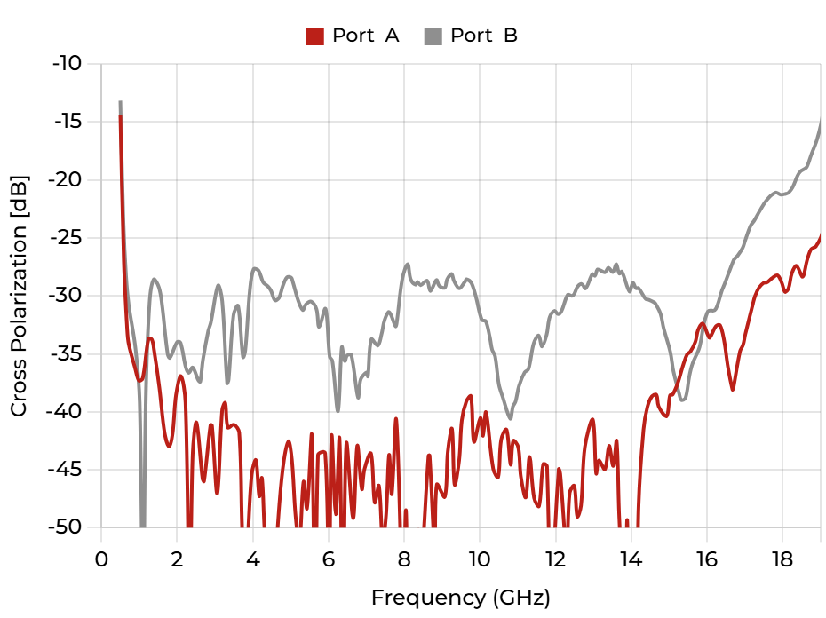 QRH18E - Cross Polarization