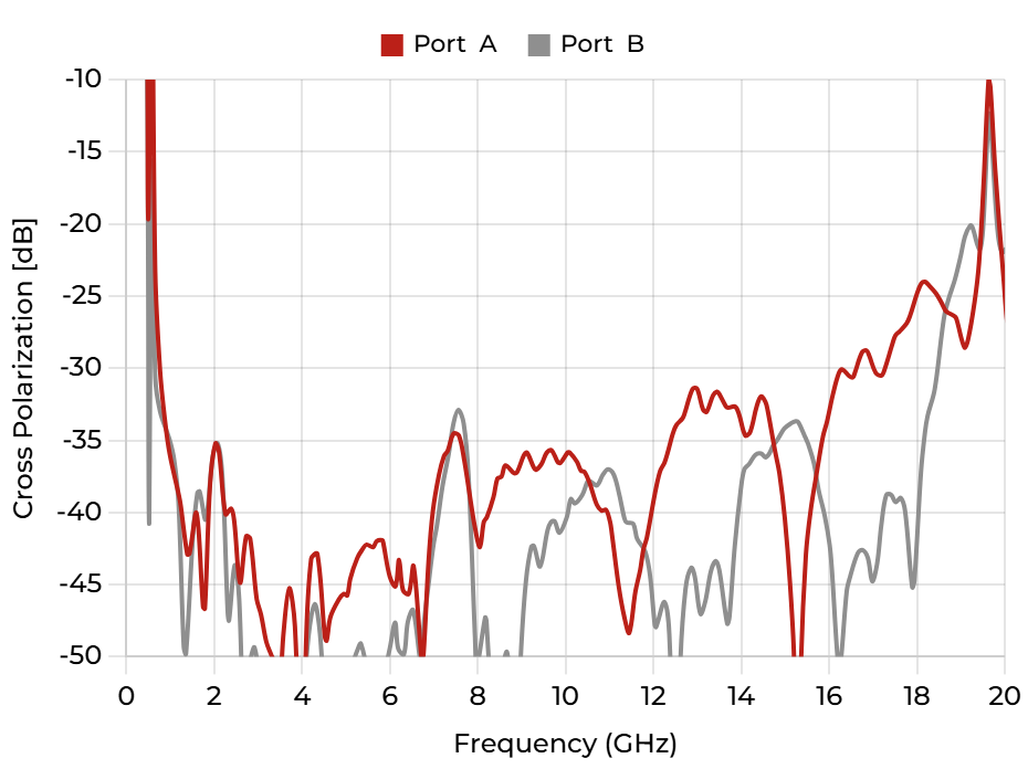 QRH18EC - Cross Polarization