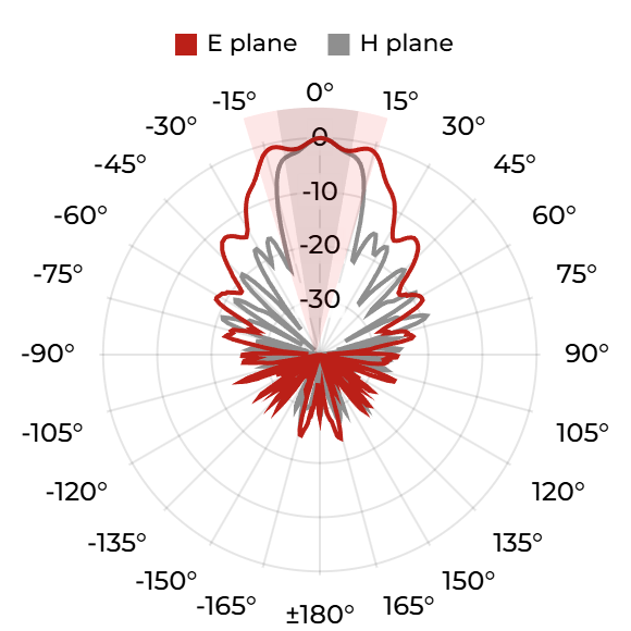 DRH18-EX (S) - 17 GHz