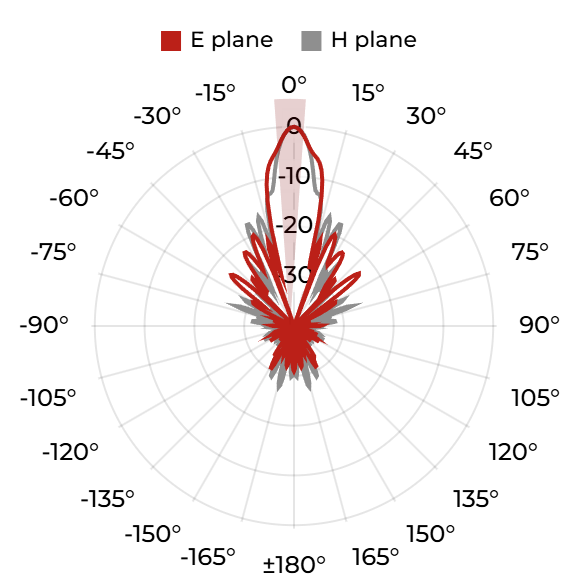 DRH18-EC (S) - 18 GHz