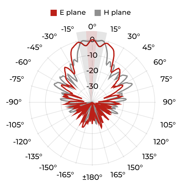 DRH18-EX (S) - 18 GHz