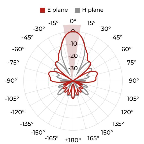 DRH18-EC (S) - 6 GHz