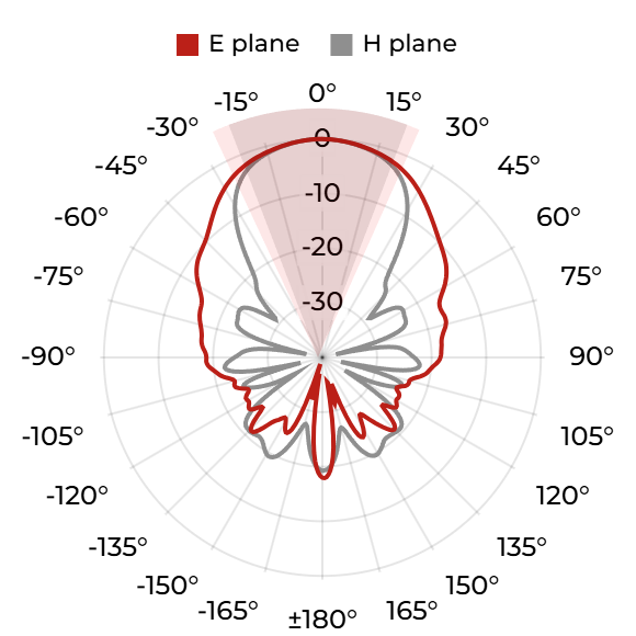 DRH18-EX (N) - 6 GHz