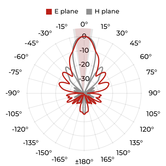 DRH18-EC (S) - 8 GHz