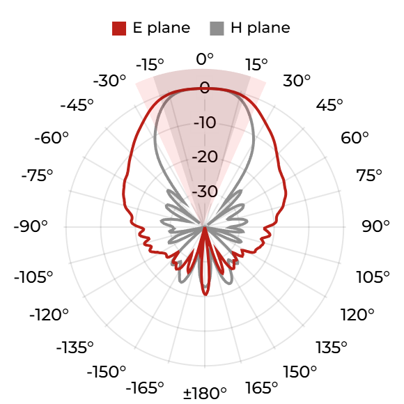DRH18-EX (N) - 8 GHz