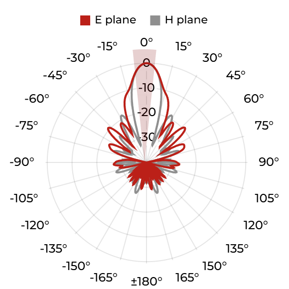 DRH18-EC (N) - 10 GHz