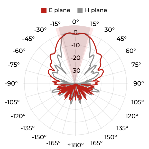 DRH18-EX (S) - 14 GHz