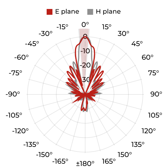 DRH18-EC (S) - 16 GHz