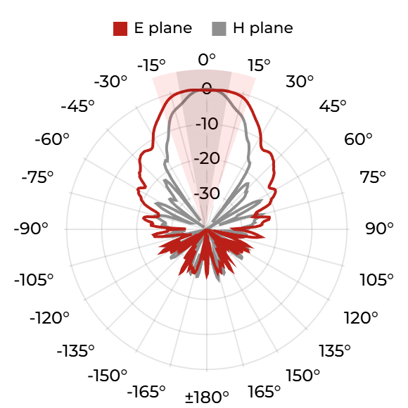 DRH18-EX (S) - 16 GHz